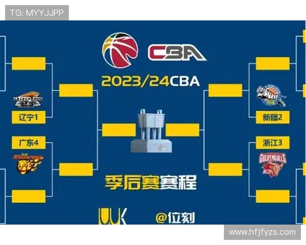 CBA季后赛对阵揭晓 上海广厦深圳北京前四